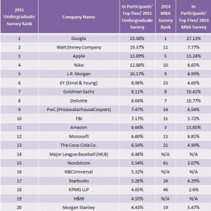 Universum Global Ranking