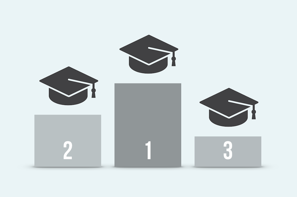 Mba Rankings Ein Uberblick Uber Das Jahr 18